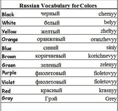 an old russian language chart with different words and numbers on the bottom half of it