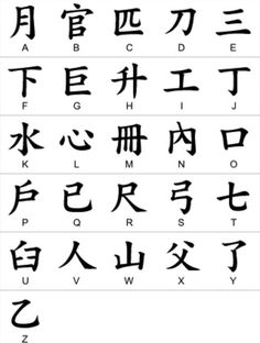 the chinese alphabet with all its letters and numbers in different languages, including one for each letter