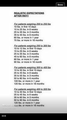 Expected bariatric weight loss Bariatric Bypass Surgery Before And After, Wls Diet, Ozempic Diet, Bypass Recipes, Bariatric Surgeon