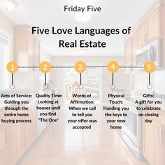 five love languages of real estate info graphic with text overlaying 5 things to know before buying a home