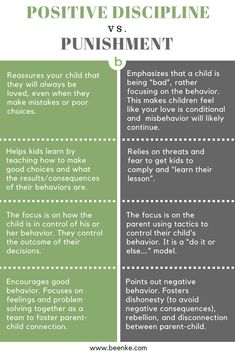 the differences between positive and non - negative behaviorism in children's playrooms