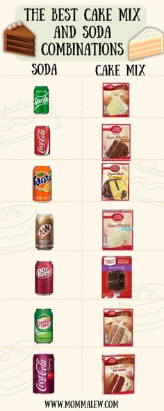 Soda Combinations, Cakes Made With Soda, Cake Combinations, Soda Pop Cake, Soda Cake Recipe, Benefits Of Baking Soda