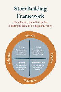 the story building framework is shown here