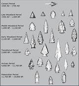 an image of different shapes and sizes of diamonds on a sheet of paper with information about them