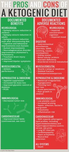 Keto Chart, 1200 Calorie Diet Meal Plans, Paleo Mom, Chart Infographic, Keto Diet Benefits