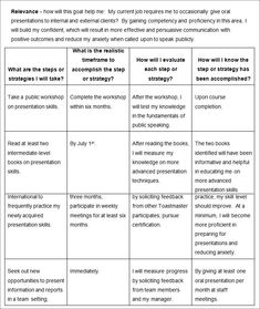 a table with two different types of strategy and how to use it in the classroom