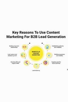 the cover of key reason to use content marketing for b2b lead generation