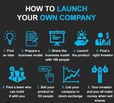 how to launch your own company info graphic on black background with blue text and icons