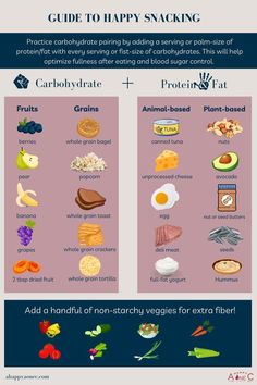 Explore the concept of carbohydrate pairing to learn how to include your favorite carbohydrates in a way that supports your health and blood sugar balance while adding some extra joy into your life. These options are perfect blood sugar friendly snacks to help you reverse prediabetes. Reverse Prediabetes, Full Fat Yogurt, Snack Options, Balanced Meals, Insulin Resistance, Quick Snacks