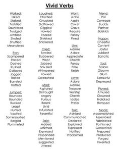 the words in different languages that are used to spell and describe what they mean them