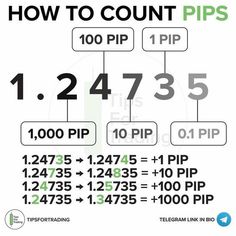 how to count the numbers in 1, 2, 4 and 5