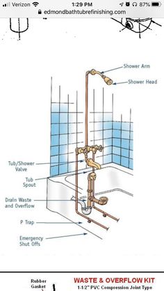 an image of a bathtub and shower faucet diagram