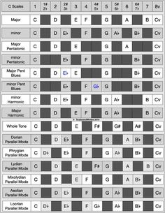 an image of the alphabets and numbers in each letter, which are all different