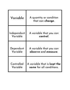 the four quadrants are labeled with different words in each square, and one has an arrow