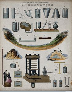 an old book with various types of mechanical devices and their names on the page below