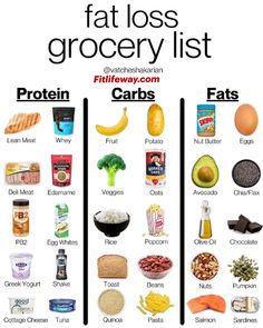 Fat loss grocery list Food With 0 Calories, Fat Loss Grocery List, Motivasi Diet, Healthy Food Menu, Resep Diet, Healthy Grocery List