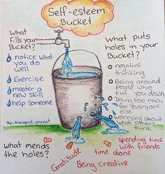 a drawing of a bucket filled with water and the words self - system bucket above it