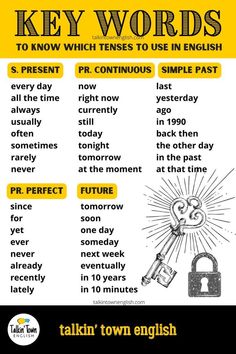 a poster with words that say key words to know which tense is in english