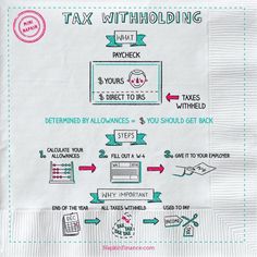 a paper towel with instructions on how to use tax without paying it all the time