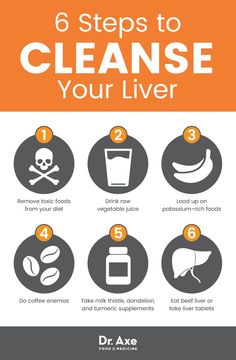 Gallbladder Flush, Liver Detox Diet, Cleanse Your Liver, Liver Diet, Liver Detox, Healthy Liver