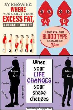 Obesity is a growing problem in the world. According to the National Center for Health Statistics (NCHS), more than 70% of people are considered Health Statistics, Reduce Body Fat, Body Fat, Statistics, Health