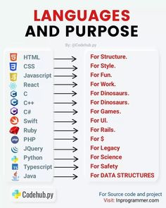 an info sheet with different types of languages and their corresponding language names, including the words in