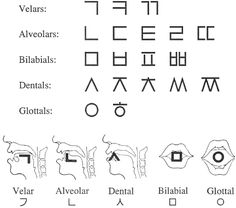 an image of different types of symbols in the language, including letters and their meanings