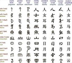 an image of some chinese writing in different languages, including english and japanese characters on the same page