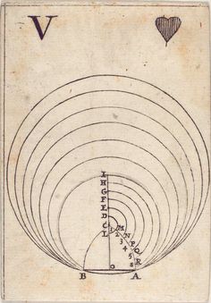 an old book with lines and circles on the pages, all in different directions to indicate how many things are going