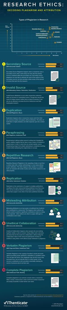 an info poster showing the different types of web pages and how they are used to create them