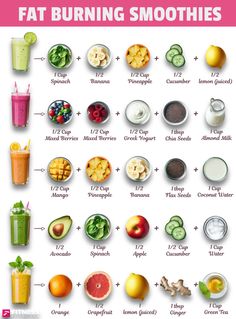 Love smoothies? Try the fat burning smoothie recipes! Ready to get a flat belly? Then check out the 21 DAY SMOOTHIE DIET WEIGHT LOSS CHALLENGE that helps to burn belly fat with daily fat burning weight loss smoothies recipes, detox drinks, healthy meal replacement smoothies, flat belly green smoothies, full-day snacks, meal ideas and more. Weight Loss Recipes | Fat Burning Recipes | Healthy Smoothies | Healthy Summer Smoothies | Smoothies For Weight Loss Smoothies For Flat Stomach, Lunch Smoothies Healthy, Drinks To Burn Fat Fast, Diet Smoothies Meal Replacements, Belly Fat Diet Plan Meals, Foods To Burn Belly Fat Flat Tummy, Green Tea For Belly Fat Loss, Belly Burning Foods, Health Smoothies Fat Burning