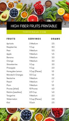 the high fiber fruits and vegetables list