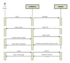 an uml diagram showing the different types of data flowchaps and their attributes