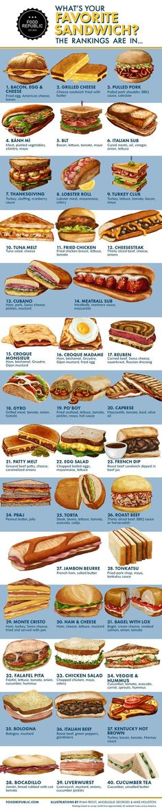 a large poster with different types of sandwiches on it's sides and the names of each