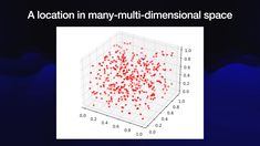 a location in many - multi - dimensional space is shown with red dots on it