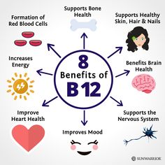 Vitamin B12 Injections, Benefits Of Vitamin A, B12 Injections, Feeling Fatigued, Red Blood