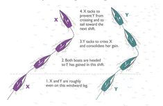 the instructions for how to tie a bow