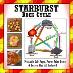 the starburst rock cycle is shown with pictures and instructions to make it fun