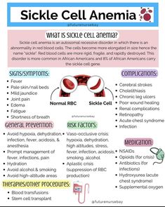 Nursing School Studying Cheat Sheets, Medical Terminology Study, Nursing School Essential, Medical School Life, Basic Anatomy And Physiology, Nurse Study Notes, Nursing Mnemonics, Nursing Student Tips, Biology Facts