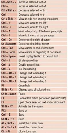 a table with different types of text and numbers on the top right hand side of it