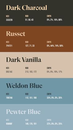 Colors:
33322B
7F4721
D5C1AC
7097A6
95B0BF Earth Pastel Color Palette, 10 Color Palette Colour Schemes, Aesthetic Colour Palette, Organic Color Palette, Color Palette Hex Codes, Color Palette Inspiration, Dark Academia Color Palette, Vintage Colour Palette, Christmas Color Palette