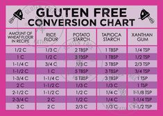 the gluten free conversation chart for weight and calories in one place, which includes