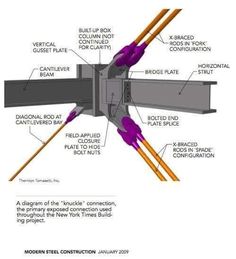 diagram of the structure of an airplane with parts labeled