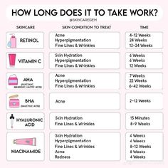 Esthetics Room, Skin Facts, Skin Advice, Skin Care Guide, Skin Care Routine Order, Skin Aesthetics, Natural Face Skin Care, Serious Skin Care, Basic Skin Care Routine