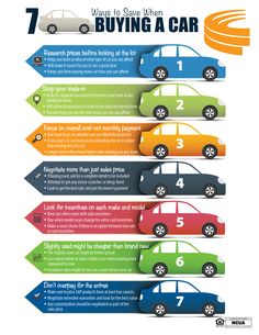 the seven ways to save money when buying a car info graphic by flickr com