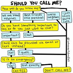 a diagram with some words on it and the caption should you call me?