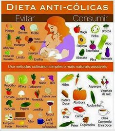 an info poster showing the benefits of breastfeeding anti - colic diets