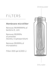 an image of a glass bottle with filters labeled in the top and bottom