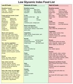 Prediabetic Diet, Low Glycemic Foods