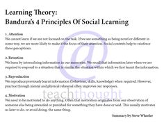 a page with the words learning theory and examples